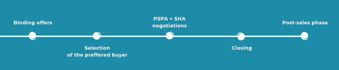 4. Negotiations and contract signature